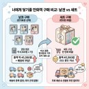 너에게 닿기를 만화 전권 선물세트, 받아보고 나서 표지만 봤는데 눈물 났다