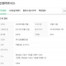 중로2류 (2) 중로1류 (5) 이미지