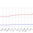 웅천지웰1-2차아파트 네이버블로그