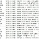 원탑성형외과의원 이미지