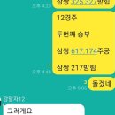 12/21 토요경륜[ 승부경주에서 작품 만들어 드립니다] 이미지