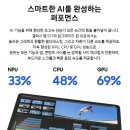 8% PC | 삼성전자 갤럭시탭 S11 WiFi 128GB 가격이 90만원? 대학생 태블릿 추천 8% 할인 꿀팁 공유