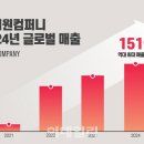 데이원 이미지