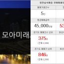 모아삼성공인중개사사무소 이미지