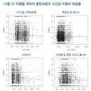 실업자 직업훈련 지원정책의 개선방향 이미지