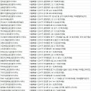 마곡부동산럭스나인공인중개사사무소 | 마곡부동산