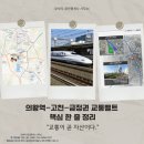 와와공인중개사사무소 네이버블로그