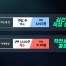 통정11로 이미지