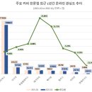 경향다방