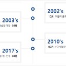 광릉레져개발(주) 광릉CC 이미지