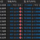 차이클래스
