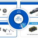 케이엔에스(KNS) 이미지