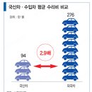 강남정비공장 이미지