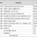 우경약품 이미지