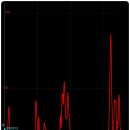 헤이리사거리 이미지