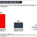 여론조사 공정 발표, 국민 58.2％ “5.18 유공자 명단 공개해야! ...유공자 선정사유도 공개해야. 이미지