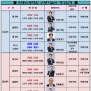 미동소방학원