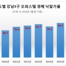 강남오피스텔 이미지