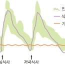 4/21(수) 인슐린주사에 대한 자료 (퍼옴) 이미지