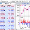 6월 8일(월) : 한국 시장에는 부담가는 이벤트 주간 이미지