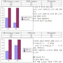 그룹별 토의 과제 : 보건경제의 3가지 기준(Criteria) - 공급자 5조- 이미지