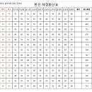 2018년 제22회서울대학교 관악콩쿠르 플루트 2등 이미지