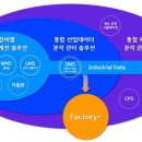 토탈 팩토리 이미지