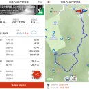 2021-01-08 덕유산 중봉, 향적봉 산행[삼공리-백련사-오수자굴-중봉-향적봉 코스: 삼공리 원점회귀코스...