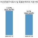 국도화학주식회사 - 8030 | 국도화학주식회사
