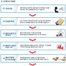 하대동290 이미지