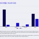 시를 노래하다, 시낭송 | 음악의 역사: 바로크 음악 (17세기 ~ 18세기 중반)