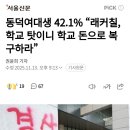 동덕여대생 42.1% &#34;래커칠, 학교 탓이니 학교 돈으로 복구하라&#34; 이미지