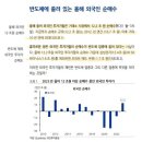 반도체에 쏠려 있는 올해 외국인 순매수 이미지