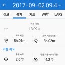 야실 이미지