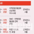 올댓골프트래블