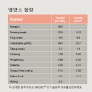 스페시픽 처방식 사료 : SPECIFIC CDD-HY FOOD ALLERGY MANAGEMENT 이미지