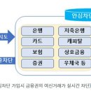 ‘여신거래 안심차단’ 서비스 본격 시행…“나도 모르는 대출? 실시간 차단한다” 이미지