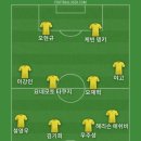 리버풀이 4억 5천만 유로 규모 선수단 재건 자금 마련 계획이라는 기사 봐서 베스트11 이미지