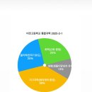 비전고등학교 | 평택 과학학원 /비전 고등학교 통합과학 난이도 및 유형 분석