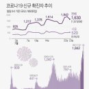 오늘도 1천600명 안팎..수도권 4단계 연장, 내일 비수도권 대책 발표 이미지