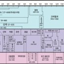 세계사, 아는만큼 보인다 이미지