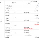 생활과학 [자격증] [보육교사] 대면교과목 안내 (유아수학지도, 유아과학지도) 이미지