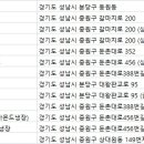 (주)성남로지스 네이버블로그