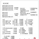 사시미왕 이미지