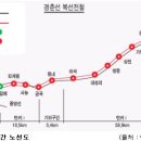 가평 청평2지구 도시개발사업