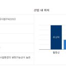 대하산업 이미지