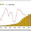 북한이 핵을 개발한 이유는 무엇일까? 이미지