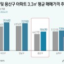 용산-100 이미지