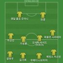 쿠팡플레이 스포츠 패스 구독해서 베스트11 이미지