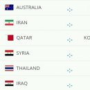 2018 러시아 월드컵 아시아 최종예선 MATCHDAY 7 경기결과 & 현재순위 이미지